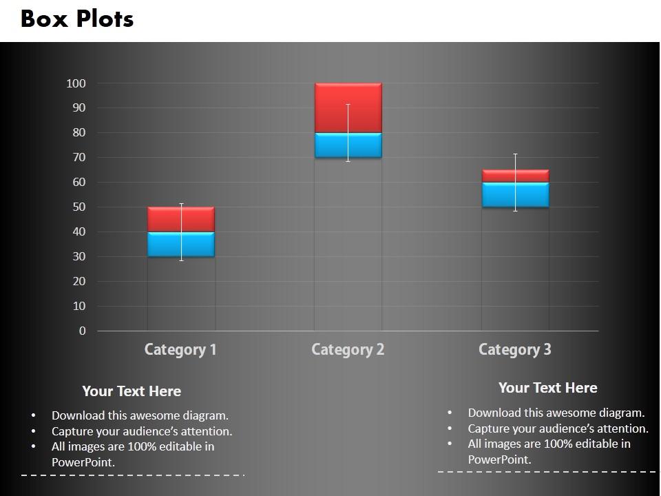 0414 box plots business column chart powerpoint graph Slide01