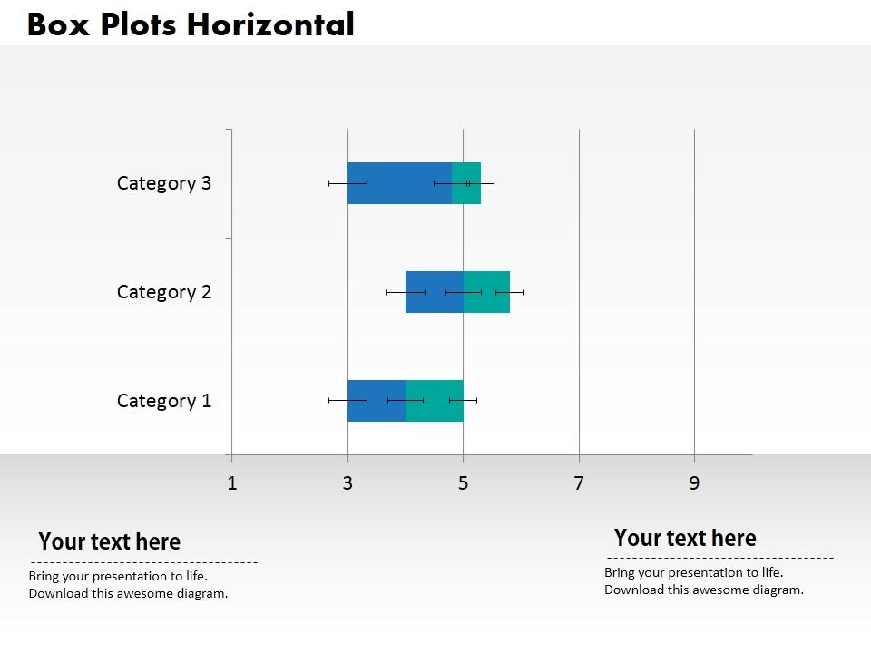 0414 Box Plots Horizontal Bar Chart Powerpoint Graph PowerPoint Slide