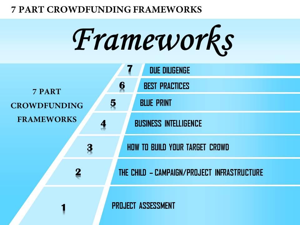 0514 7 part crowd funding frameworks powerpoint presentation Slide01