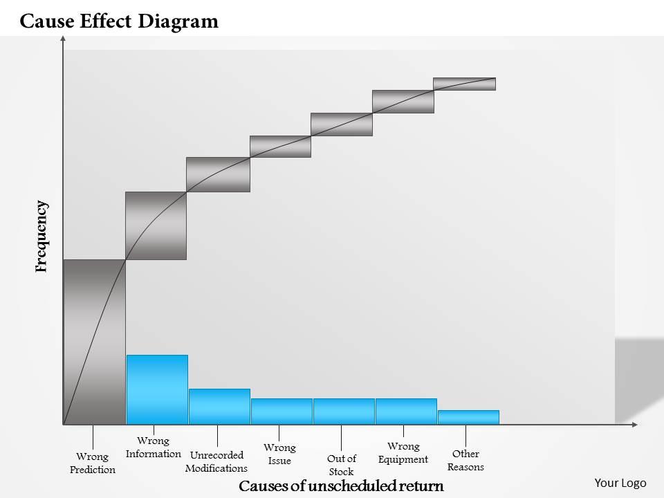 0514 cause effect diagram powerpoint presentation Slide00