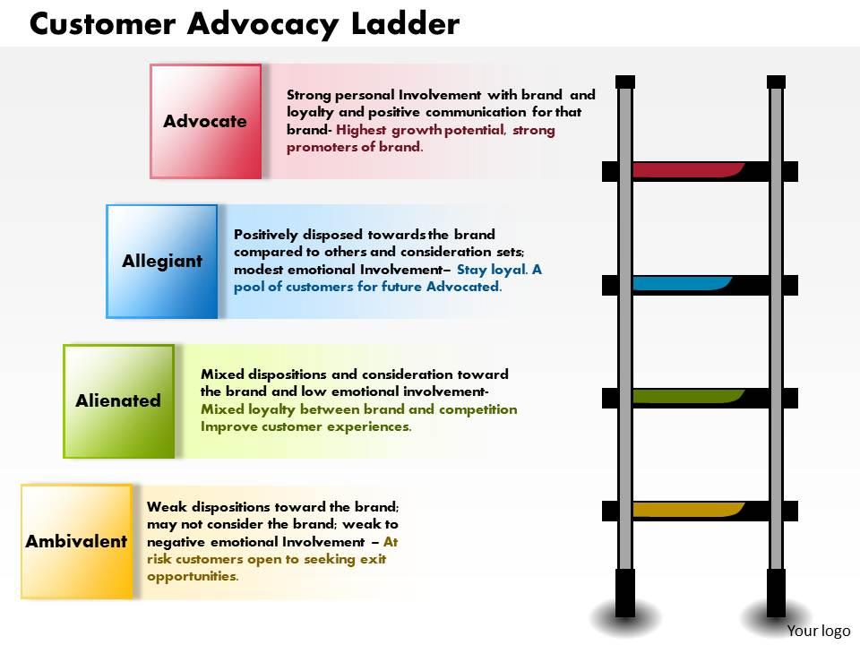 0514_customer_advocacy_ladder_powerpoint_presentation_powerpoint_presentation_Slide01