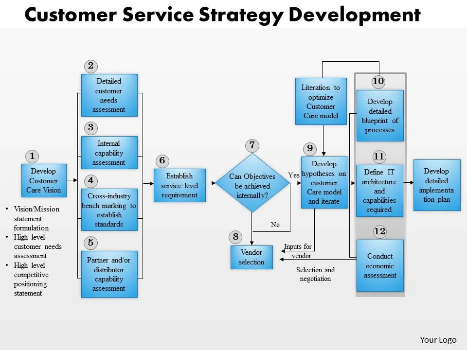 presentation services framework