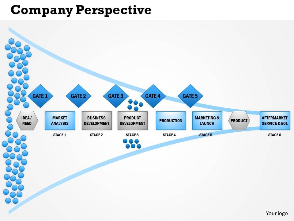 0514 how new products are made company perspective powerpoint presentation Slide00