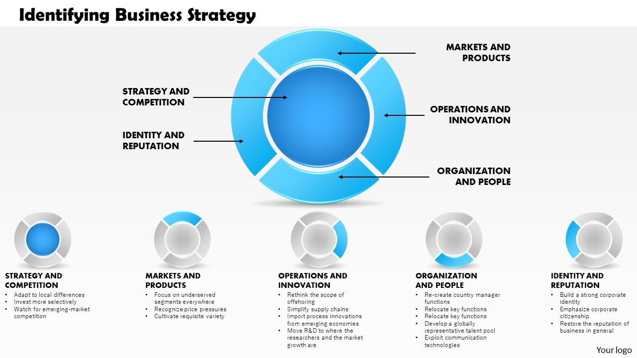 0514 identifying business strategy powerpoint presentation Slide01