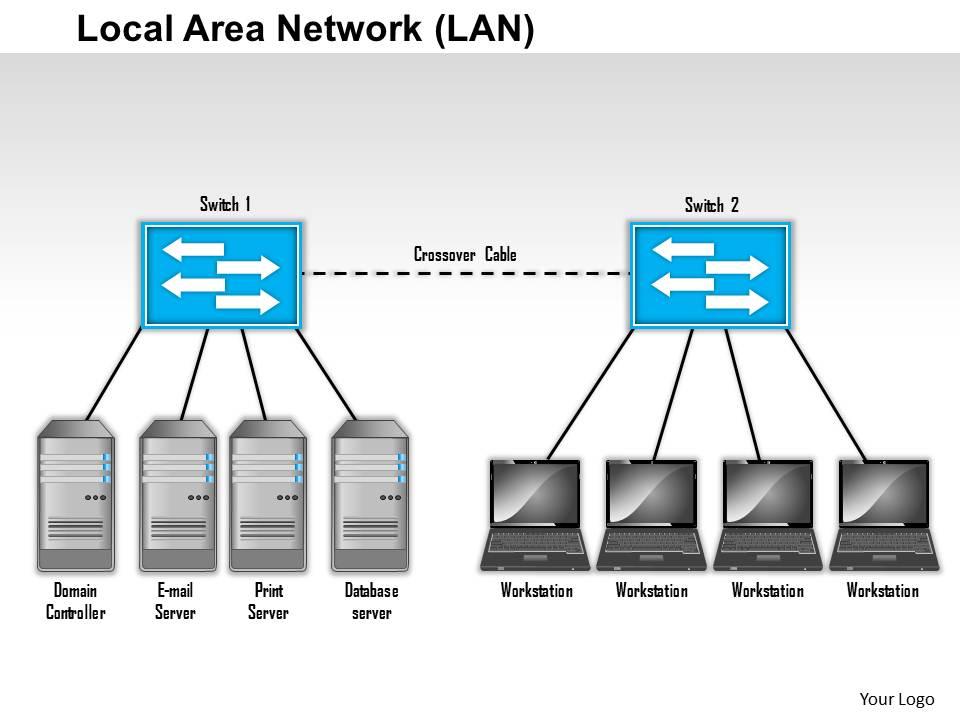 0514_local_area_network_diagram_powerpoint_presentation_Slide01