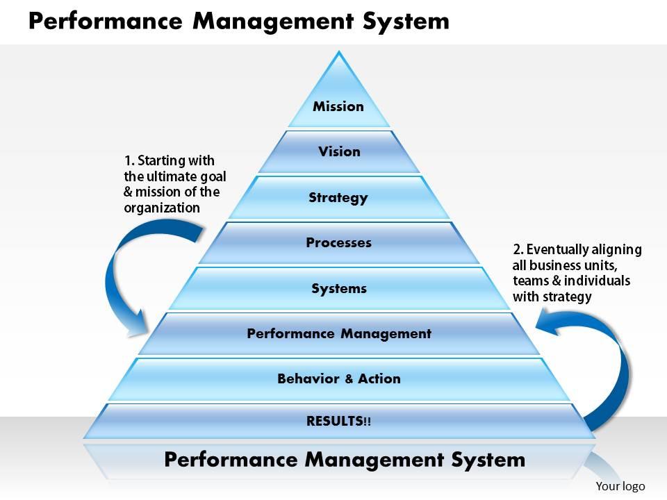 0514 performance management system powerpoint presentation Slide00
