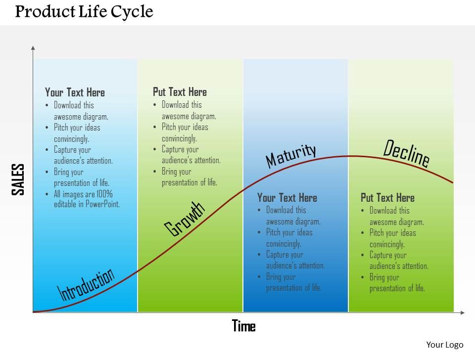 0514 product life cycle powerpoint presentation Slide00
