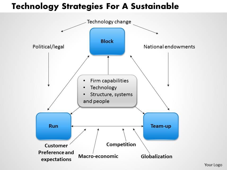 0514 technology strategies for a sustainable powerpoint presentation Slide00