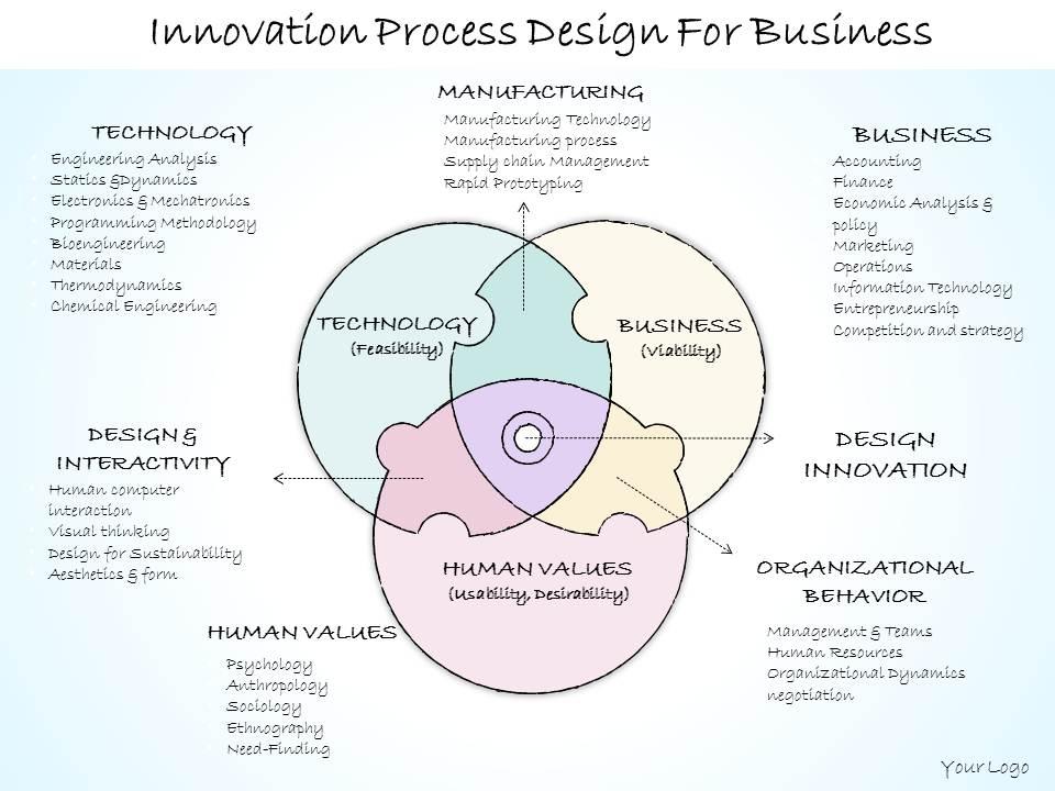 0614 business ppt diagram innovation process design for business powerpoint template Slide01