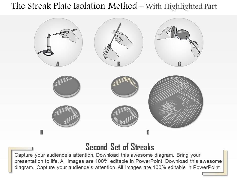 0614 The Streak Plate Isolation Method Medical Images For Powerpoint
