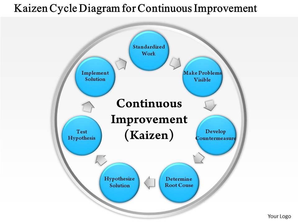 0814 Business Consulting Kaizen Cycle Diagram For Continuous ...
