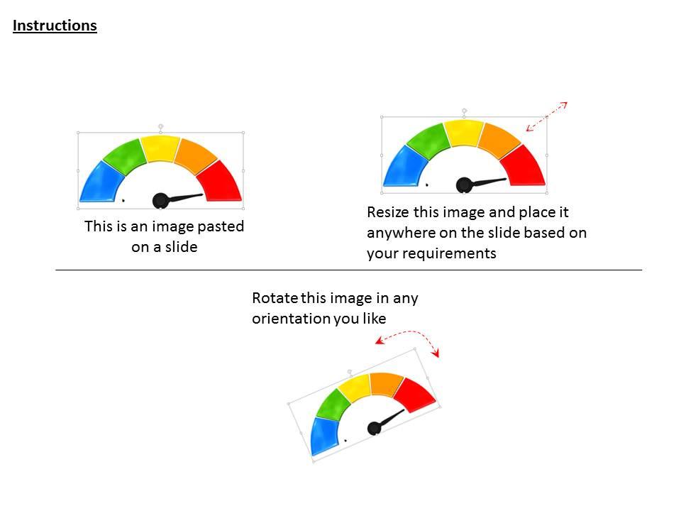 0814 Dashboard With Pointing Needle On Very High Category Image