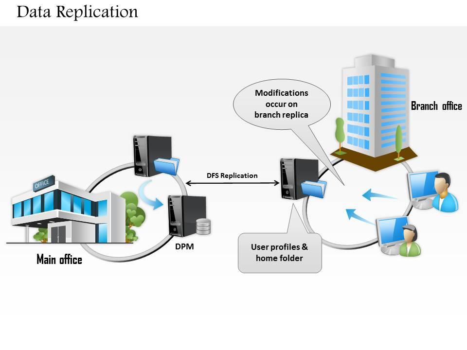 0814 data replication between main office and branch over network wan lan ppt slides Slide01