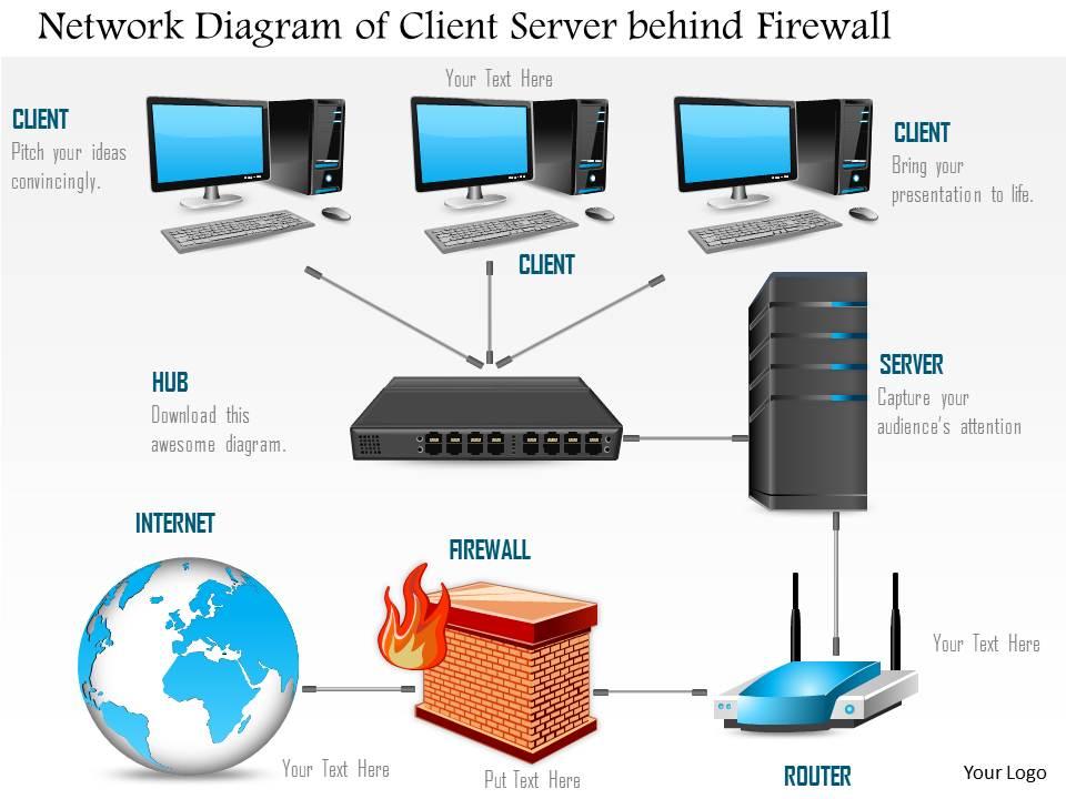 0814 network diagram of a client server behind a firewall but connected to the internet ppt slides Slide01