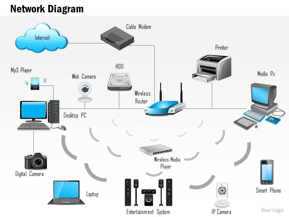 0814 network diagram showing a fully connected home connected to the internet ppt slides Slide01