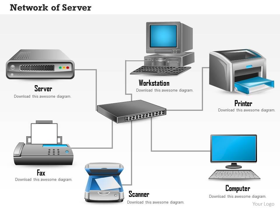 0814 Network Of Server Workstation Printer Fax Scanner And Computer