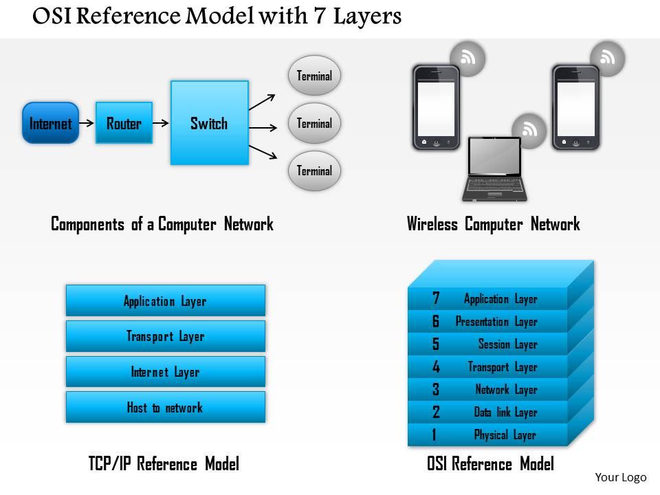 0814 OSI Reference Model With 7 Layers Showing Components Of A Computer  Network Ppt Slides | Presentation PowerPoint Templates | PPT Slide Templates  | Presentation Slides Design Idea