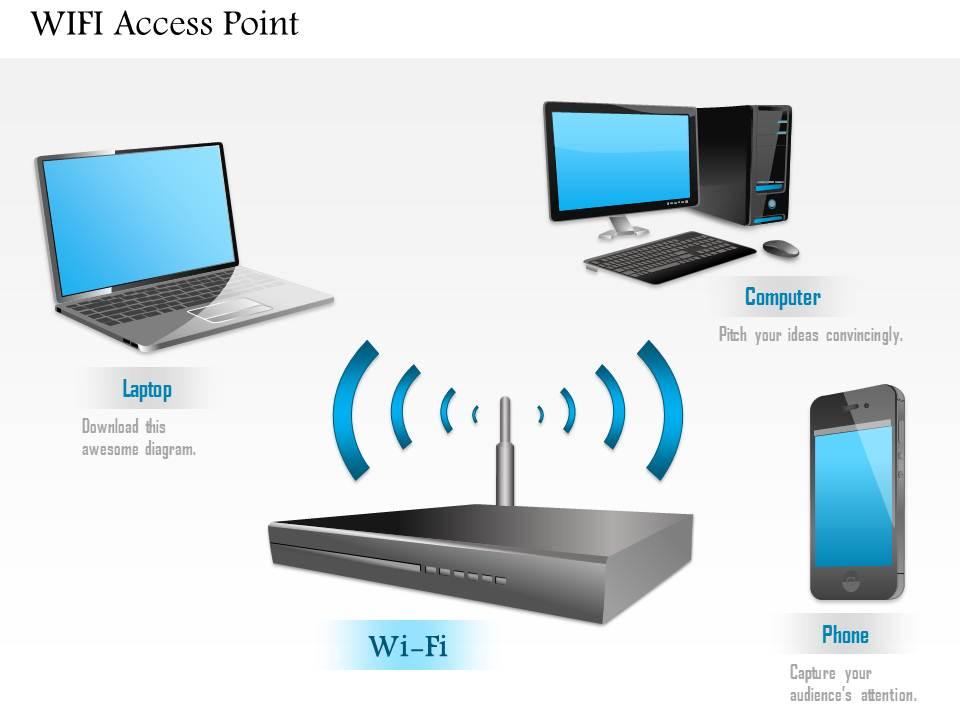 0814 wifi access point connected to mobile phone and laptop over wireless network ppt slides Slide01
