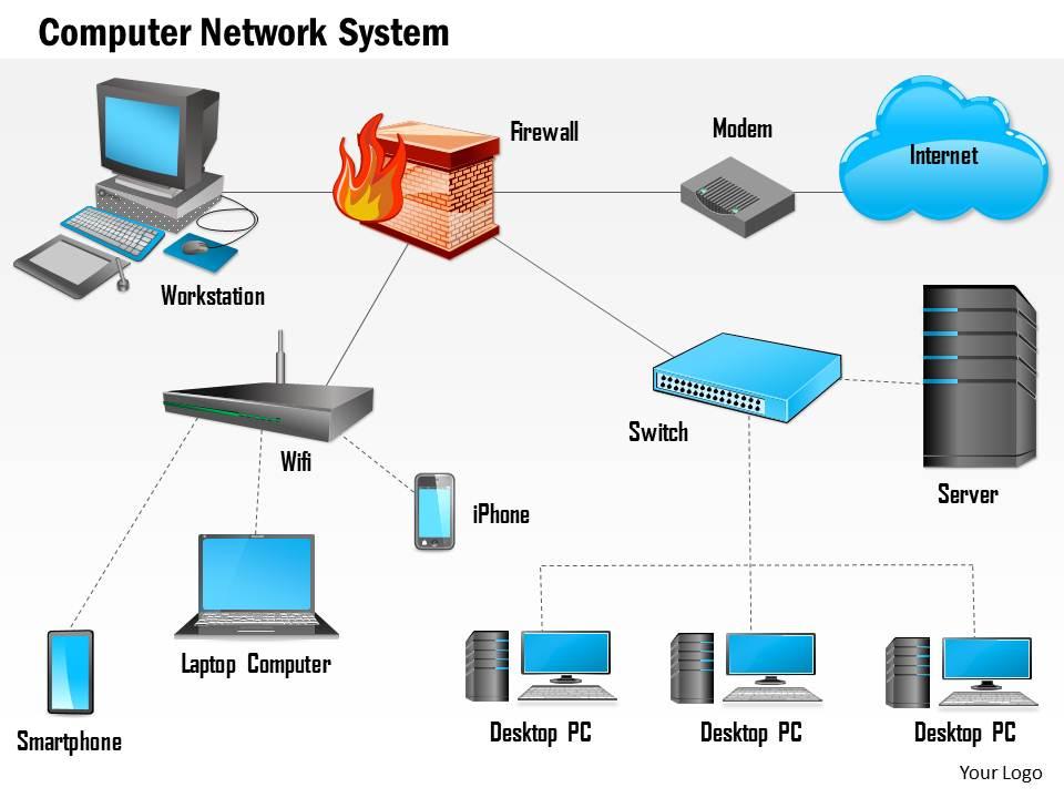 0914 computer network mesh devices behind firewall cloud computing image ppt slide Slide01