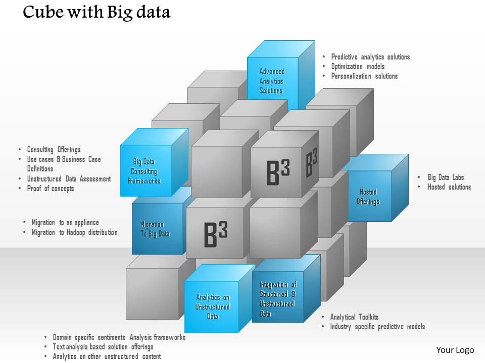 0914_cube_with_big_data_concepts_like_predictice_analytics_and_optimization_solutions_ppt_slide_Slide01