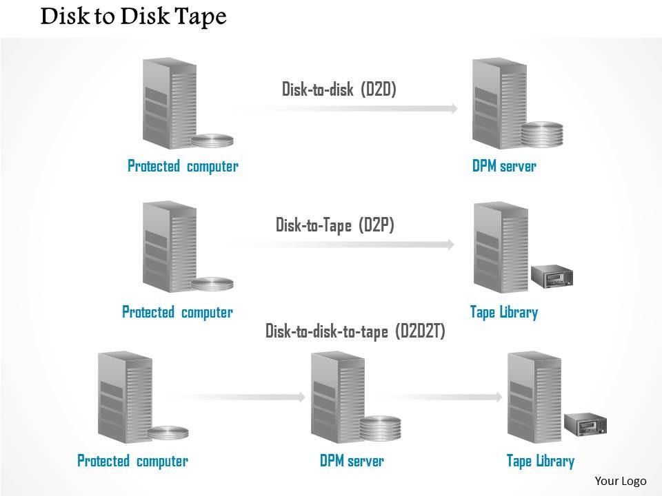 0914 disk to disk to tape storage replication between protected computer and tape library ppt slide Slide01