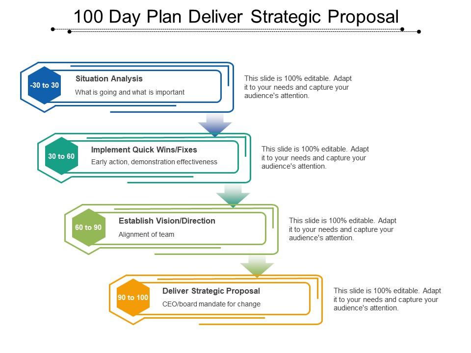 100 day plan deliver strategic proposal Slide00