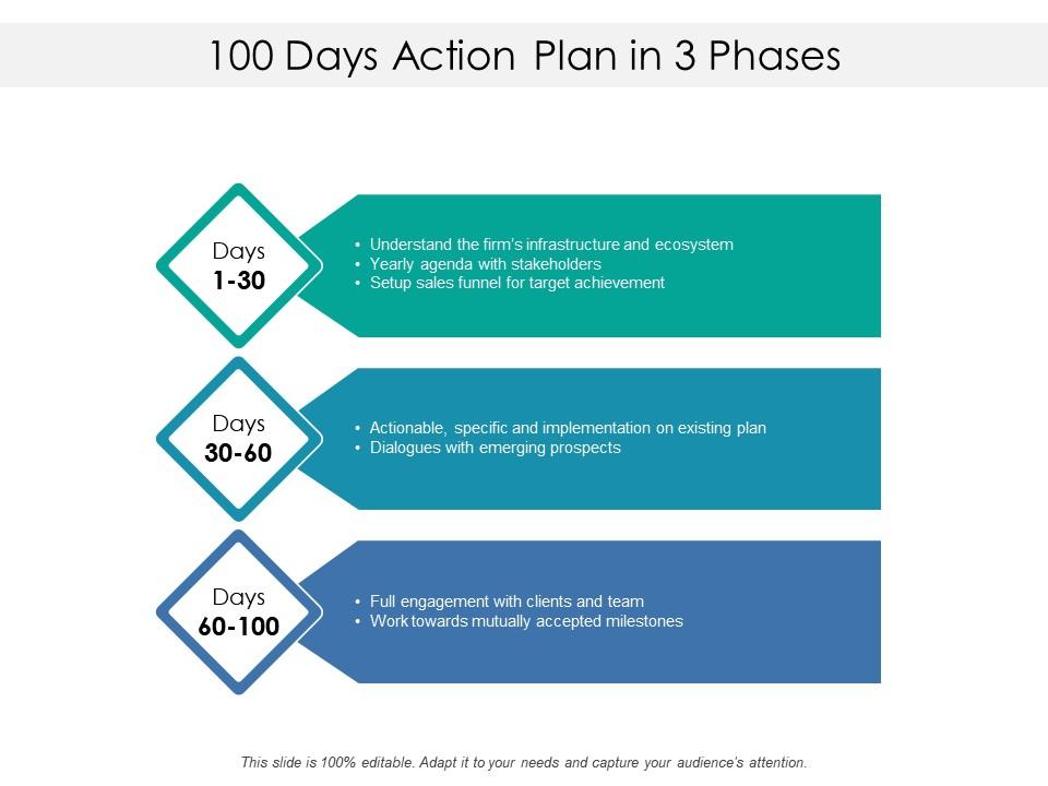 100 days action plan in 3 phases Slide01