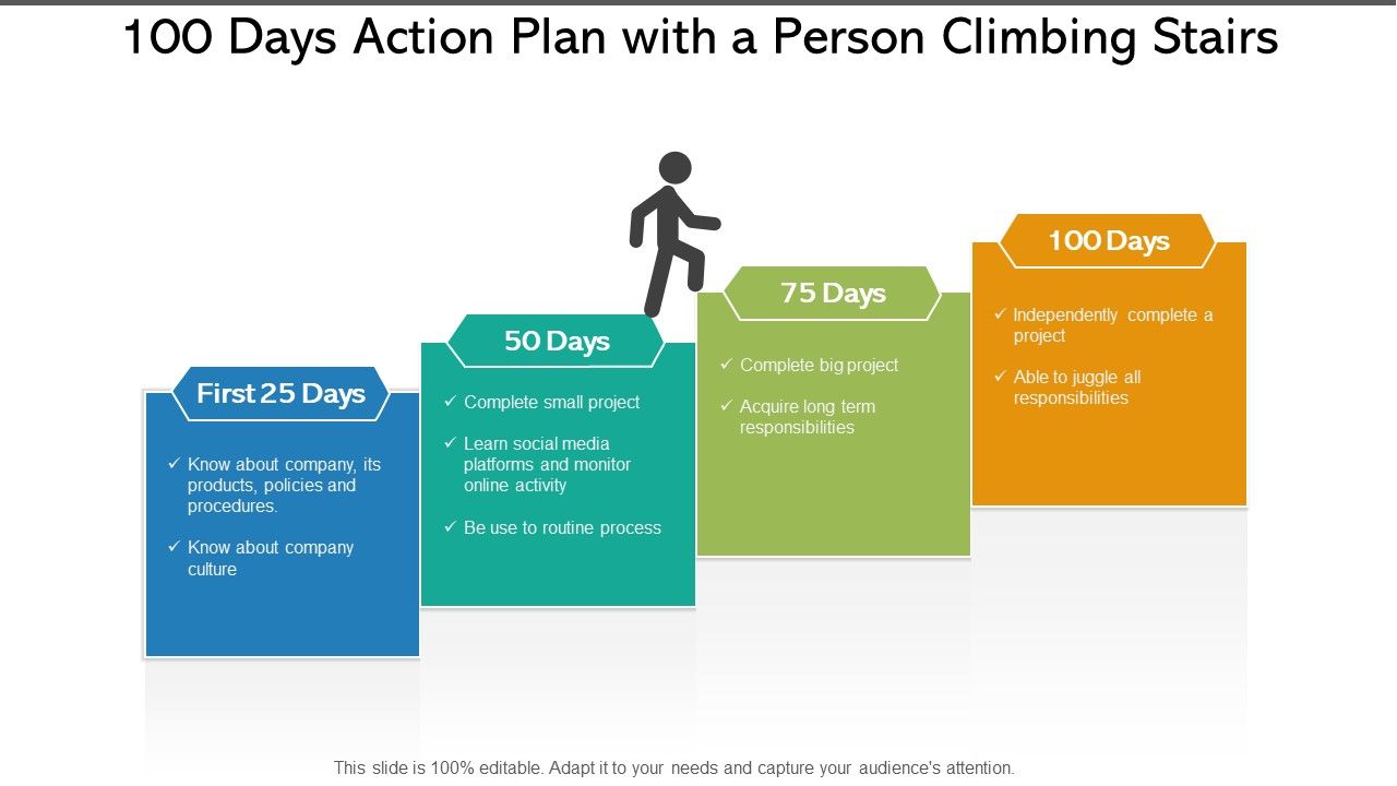 100 days action plan with a person climbing stairs Slide01