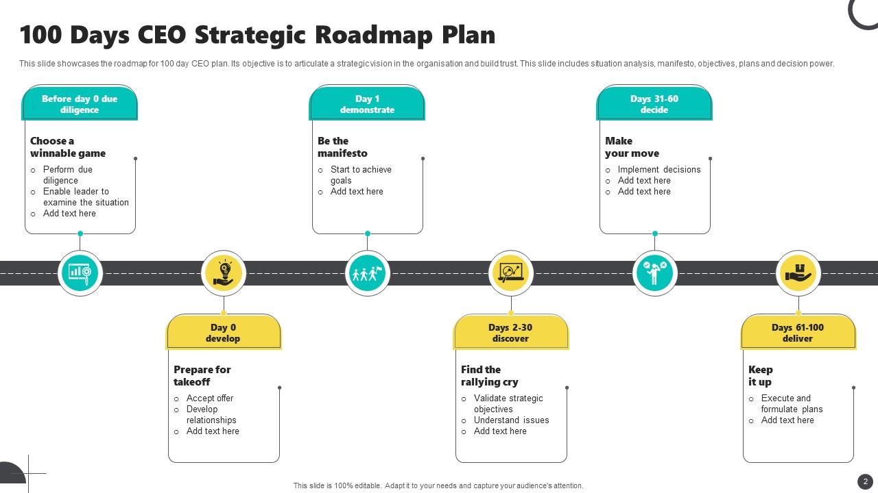 Ceo Pack Top 10 Board Of Directors PowerPoint Presentation Templates in 2026