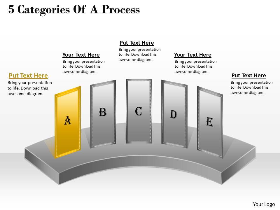 Nếu bạn quan tâm đến việc quản lý dự án hiệu quả, hãy đến với hình ảnh về Quy trình 5 danh mục. Bạn sẽ được khám phá cách phân chia và quản lý dự án một cách chuẩn xác và dễ dàng hơn.