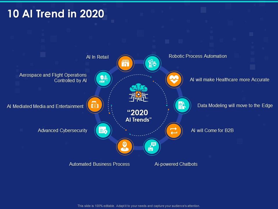 10 AI Trend In 2020 Ppt Powerpoint Presentation Styles Templates