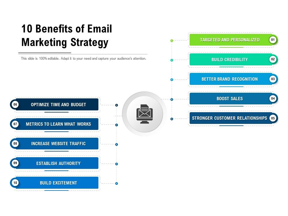 10 Benefits Of Email Marketing Strategy Slide01