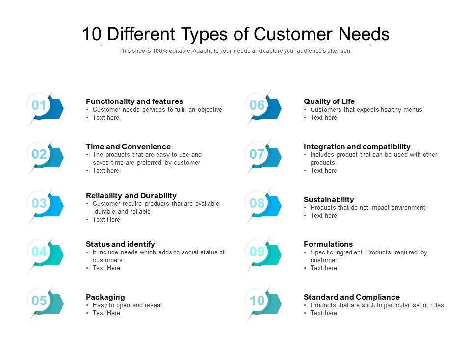 10 different types of customer needs Slide00