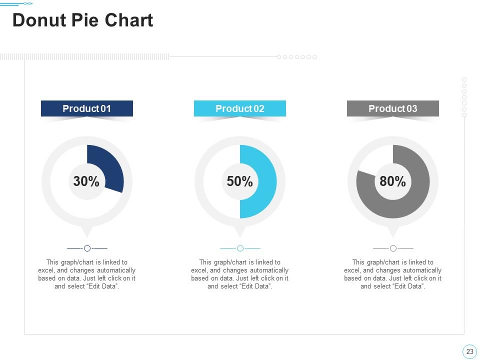 Top 10 10 Minute PowerPoint Presentation Templates in 2025