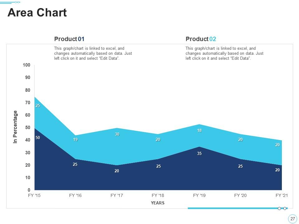 Top 10 10 Minute PowerPoint Presentation Templates in 2025
