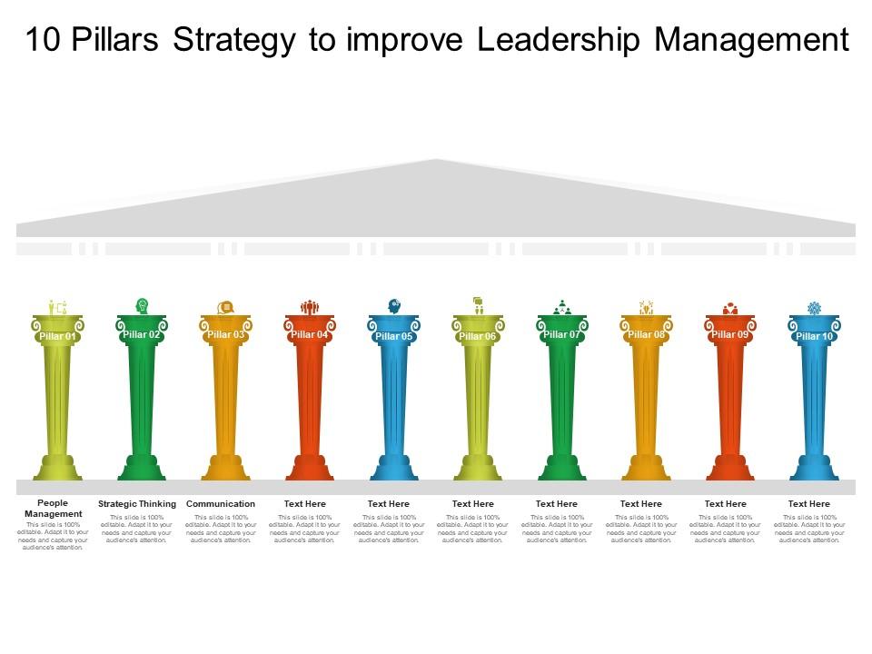 10 pillars strategy to improve leadership management