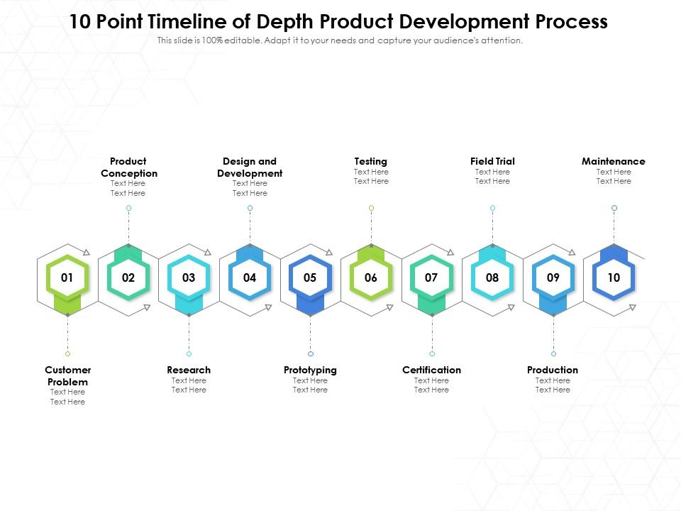 10 point timeline of depth product development process Slide00