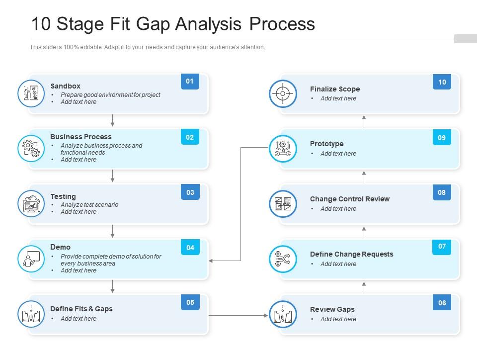 10 stage fit gap analysis process Slide01