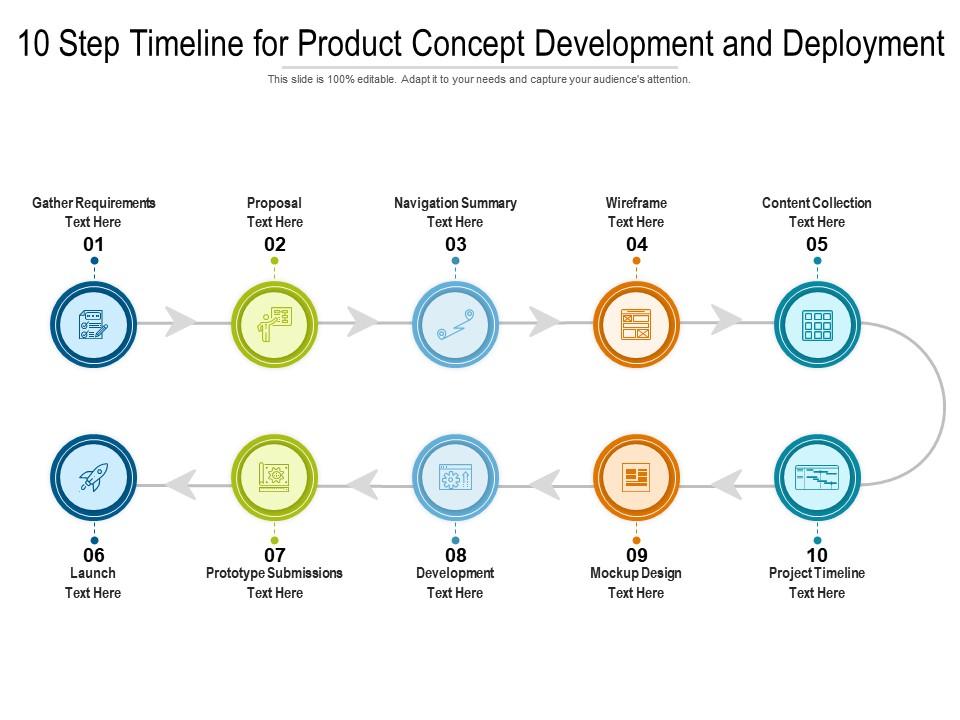 10 Step Timeline For Product Concept Development And Presentation