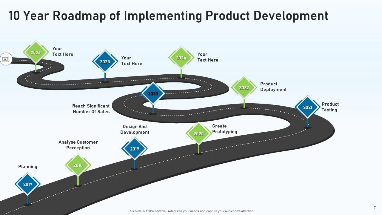 10 Year Roadmap Powerpoint PPT Template Bundles | Presentation Graphics |  Presentation PowerPoint Example | Slide Templates