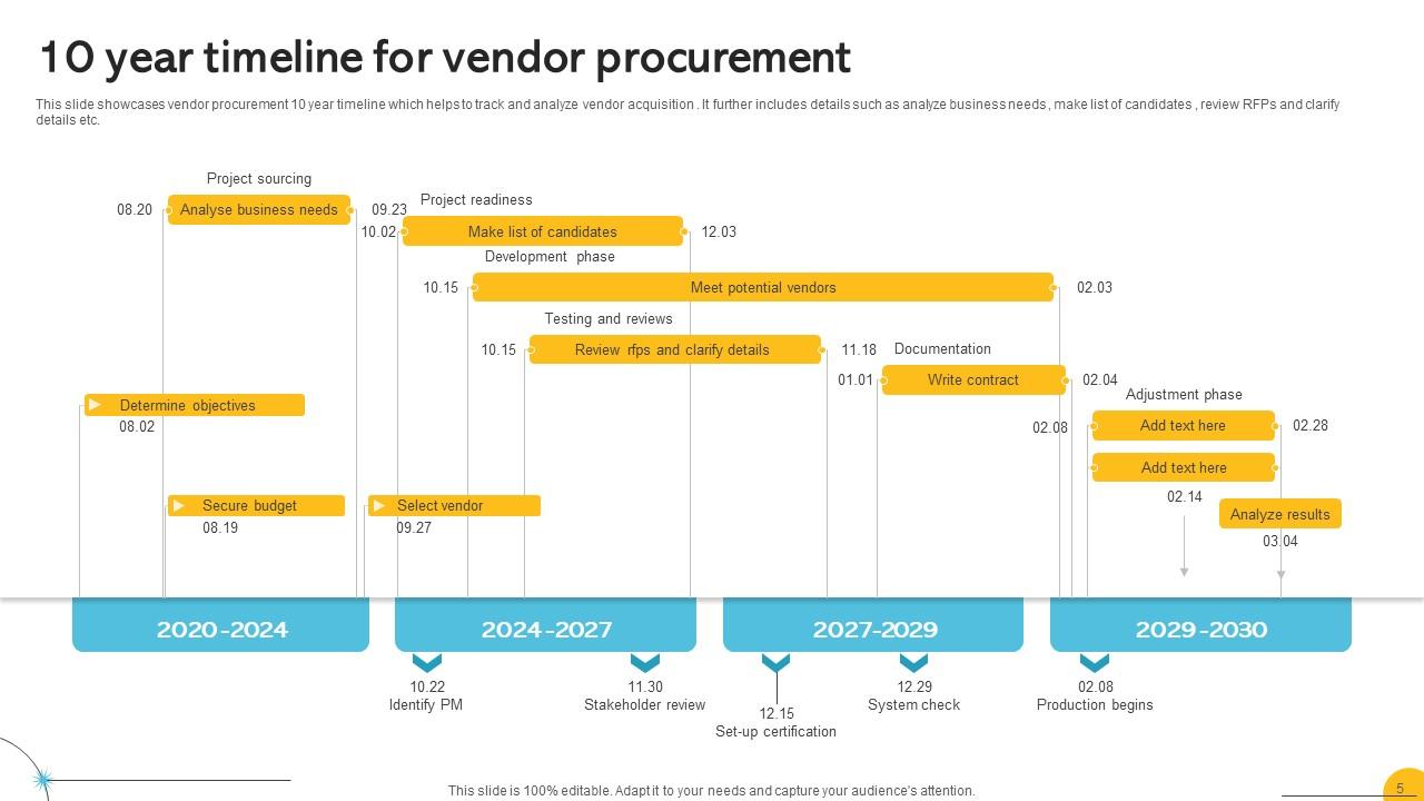 Top 10 10 Years PowerPoint Presentation Templates in 2026