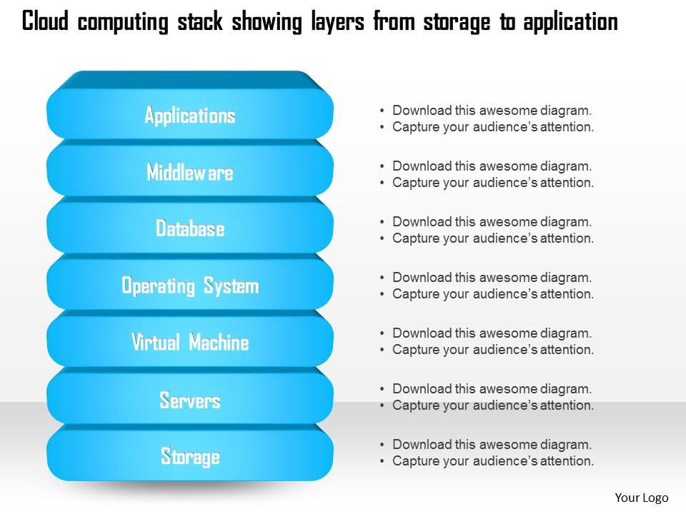 1114 cloud computing stack showing layers from storage to application ppt slide Slide01