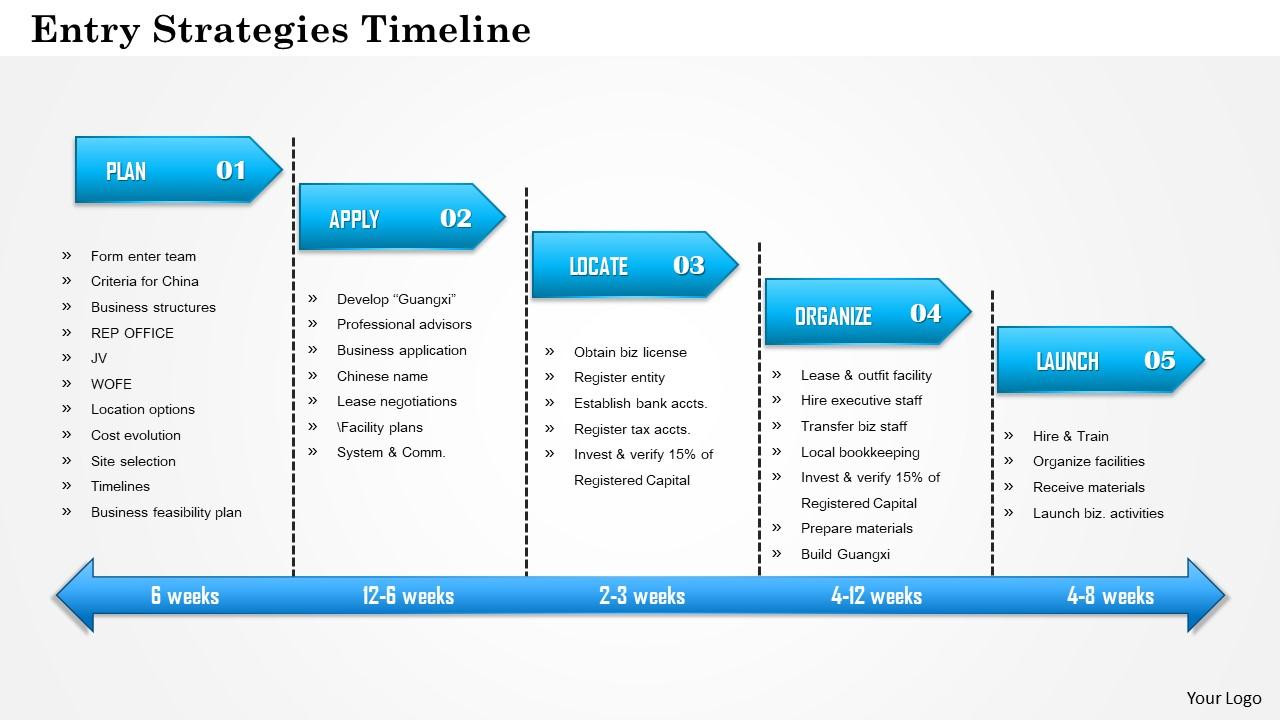 1114 entry strategies timeline powerpoint presentation