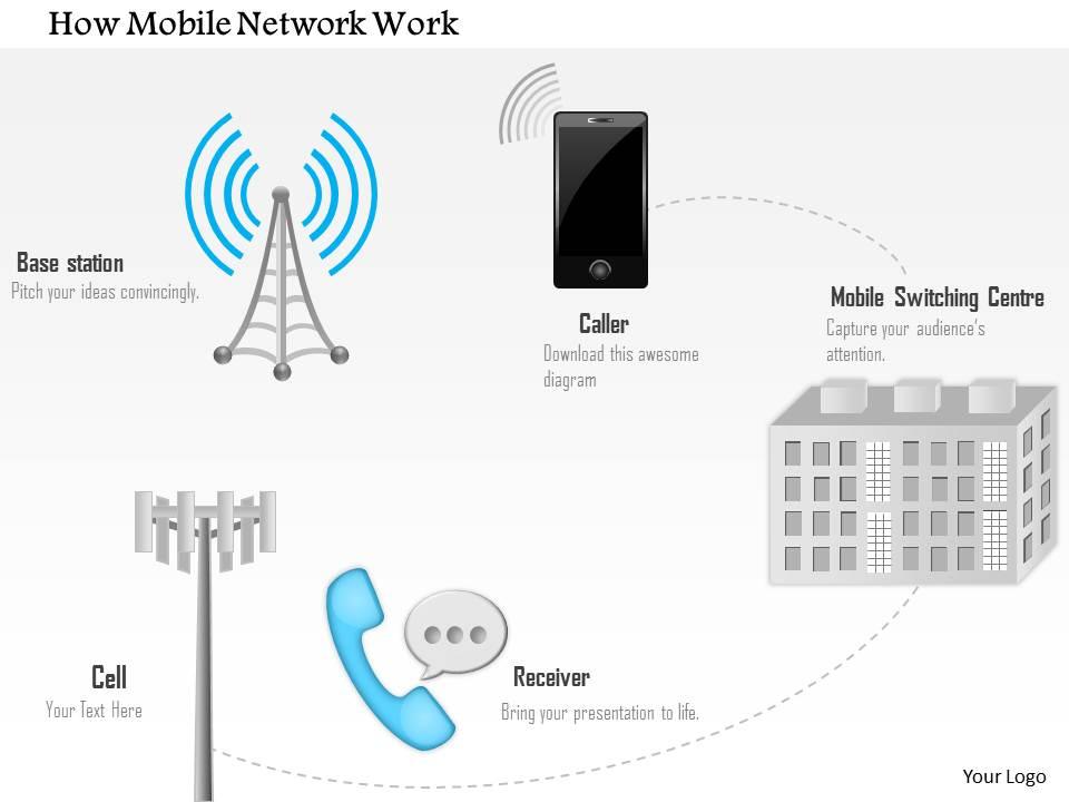1114 how mobile network work connectivity works from cell tower to base station ppt slide Slide01