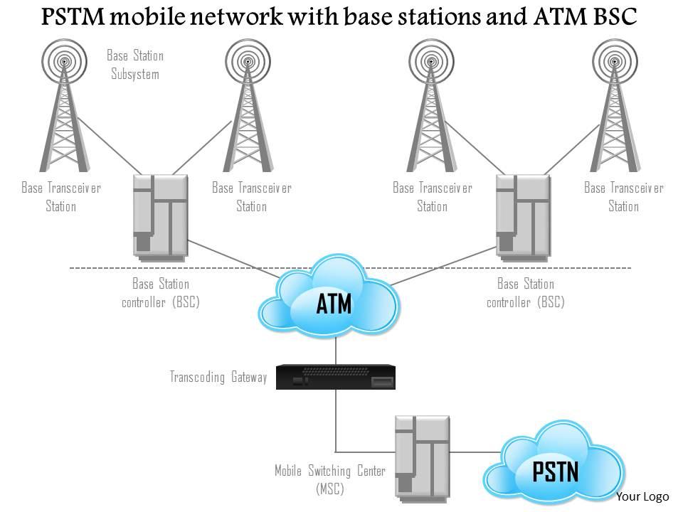 1114 pstm mobile network with base stations and atm bsc ppt slide Slide01