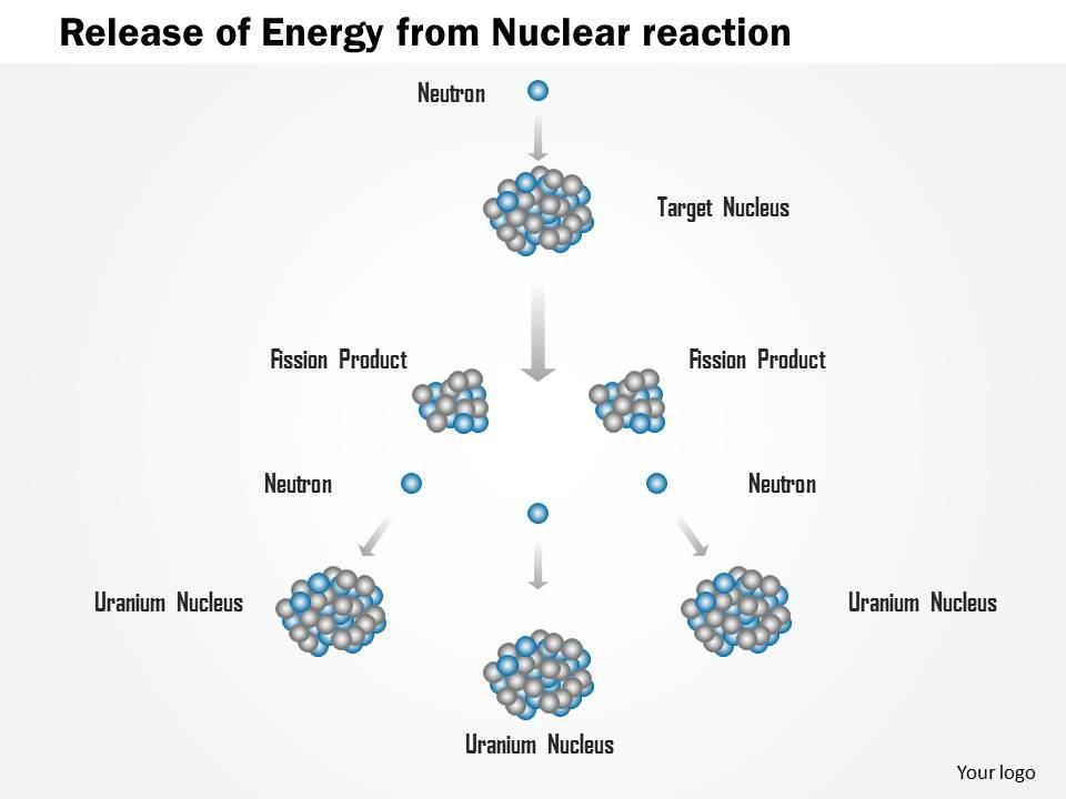 1114 release of energy from nuclear reaction ppt slide Slide01