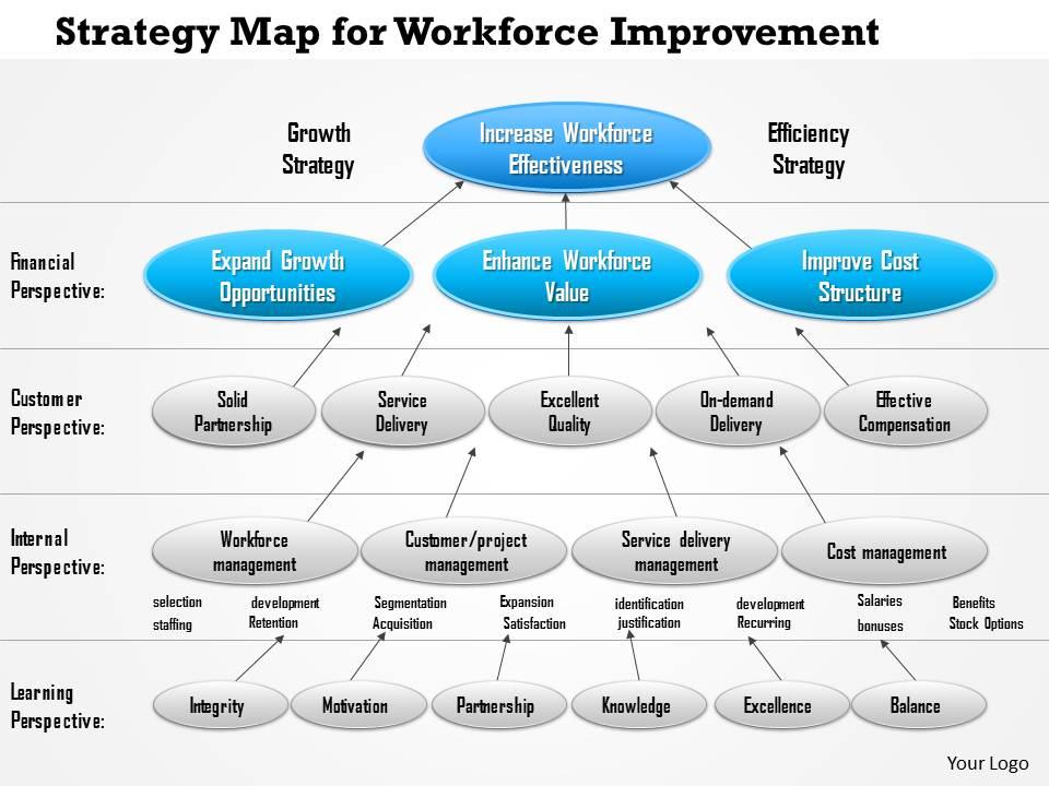 1114 strategy map for workforce improvement powerpoint presentation Slide00