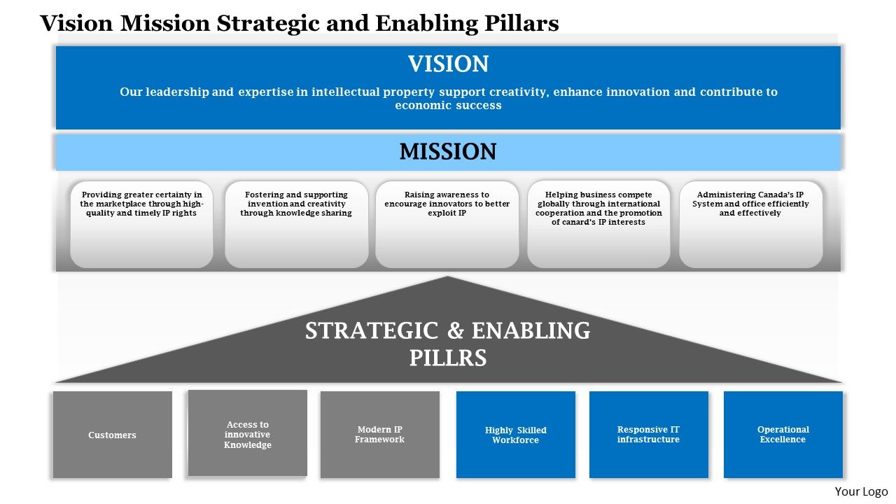 1114 vision mission strategic and enabling pillars powerpoint presentation Slide01
