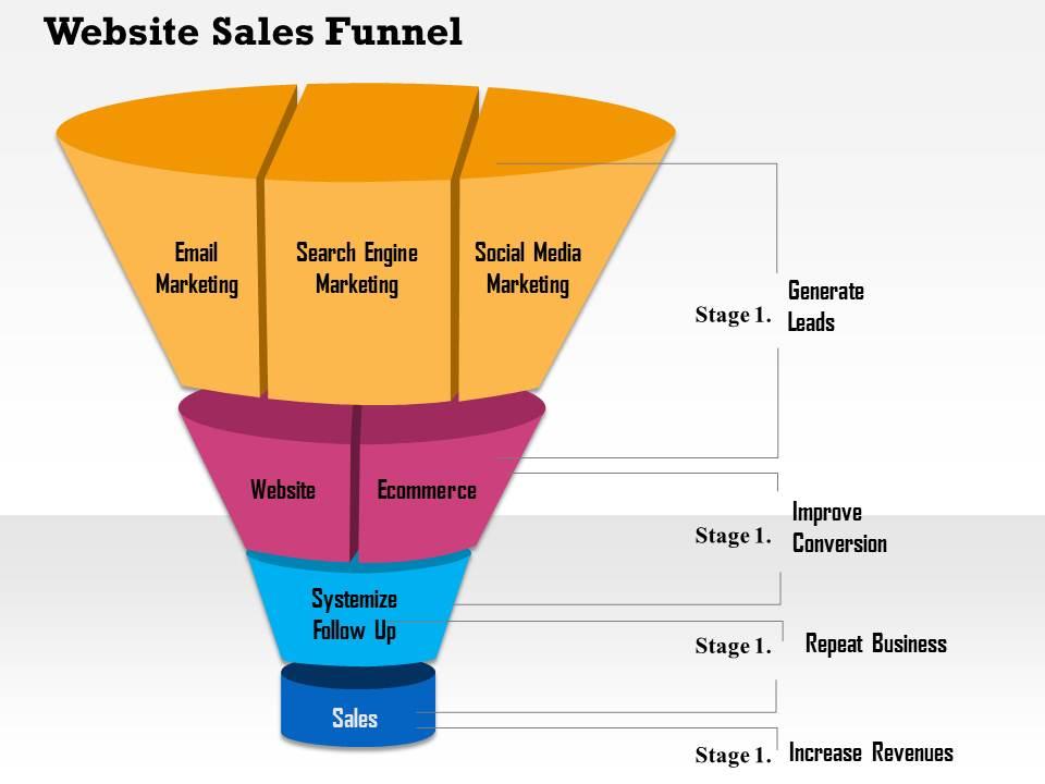 Online Sales Funnel