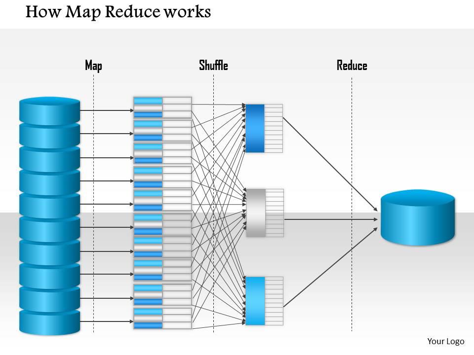 1214 How Map Reduce Works Powerpoint Presentation | PowerPoint Slide ...